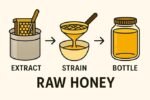 The Honey Company Clover (Berseem) Raw Honey 550g – 100% Pure, Unprocessed, Unheated, Unblended, Nectar from Clover Flowers, No Additives – Smooth, Mild & Excellent Light Breakfast Honey( pack of 3) - Image 3